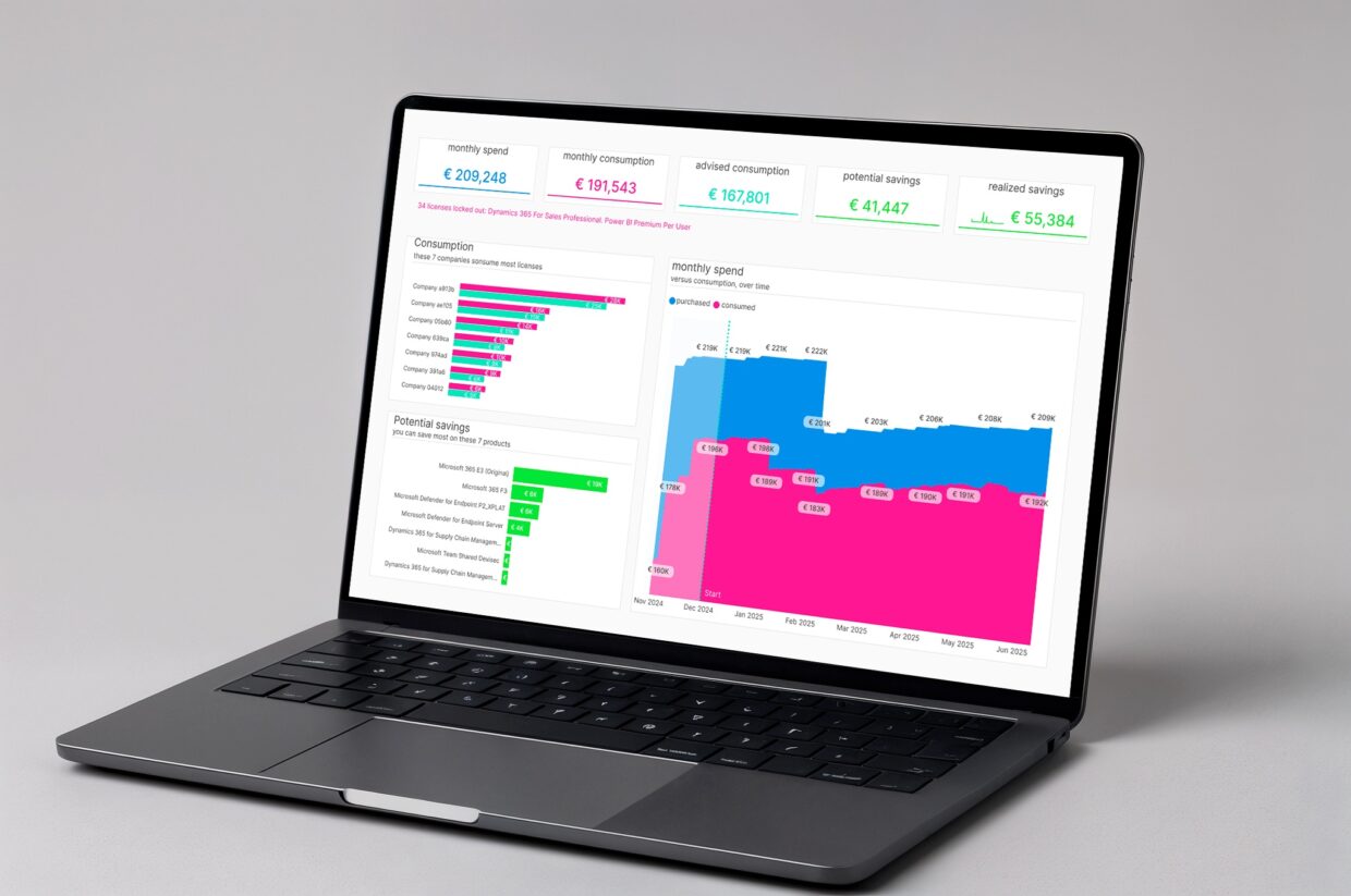Datafitters Control Tower dashboard: Overview page with monthly spend, consumption, advised, potential and realized savings KPIs
